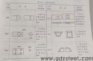 冲压件的利用率怎么计算? 冲压件的利用率怎么计算?