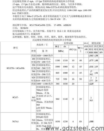 17-4的棒料密度是多少？