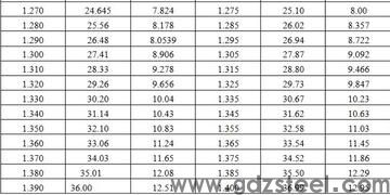 174ph相当于什么材料? 174ph相当于什么材料?