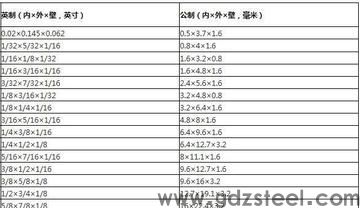174ph相当于什么材料? 174ph相当于什么材料?