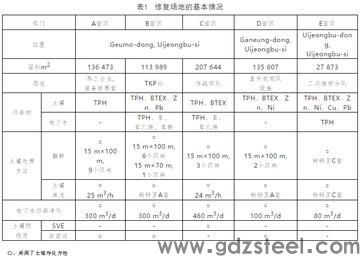 174ph材料的优缺点？