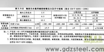 174ph是什么材料？