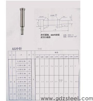 模具设计中引导针的大小选取，怎么根据冲裁材料厚度选择？