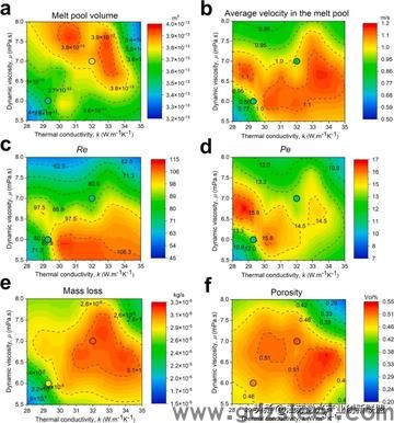<strong>高温合金性能</strong>