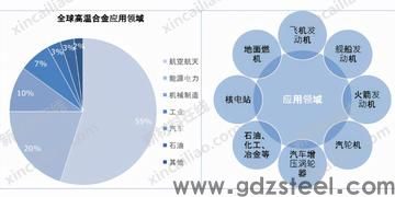 高温合金和不锈钢的区别？
