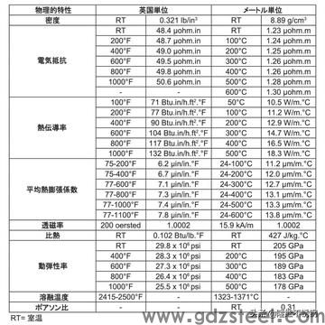 c276哈氏合金密度是多少？