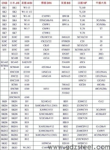 8566是什么材料？
