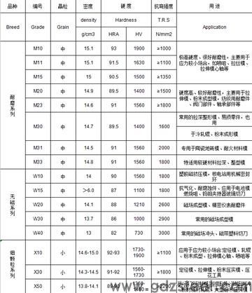 钨钢硬度更低多少? 钨钢硬度更低多少?