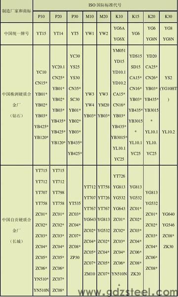 gb20是什么材质? gb20是什么材质?