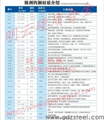 sk2和钨钢的硬度？