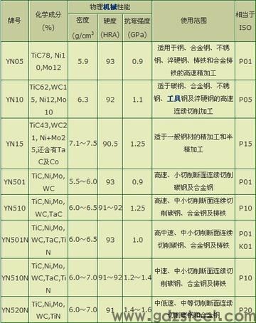 <strong>钛合金和钨钢硬度对比</strong>