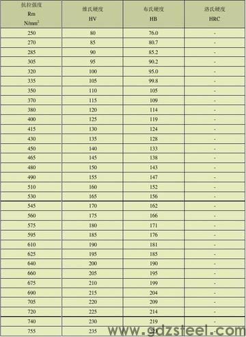 不锈钢和模具钢哪个硬？