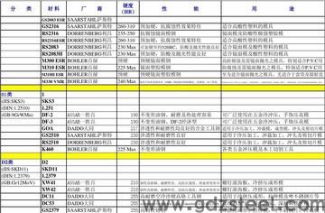 请问模具钢的用途有哪些？