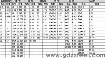 模具钢材重量如何理论计算? 模具钢材重量如何理论计算?
