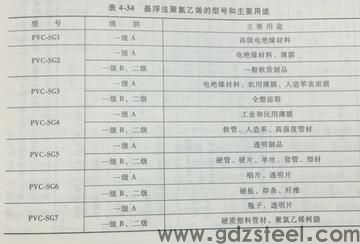 常用塑胶模具钢材有哪几种?性能是什么样？