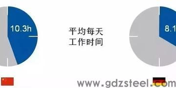2344esr与s136esr材料介绍? 2344esr与s136esr材料介绍?