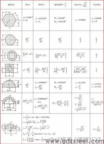 如何计算一套模具有多重？