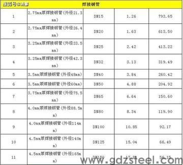 如何计算一套模具有多重？