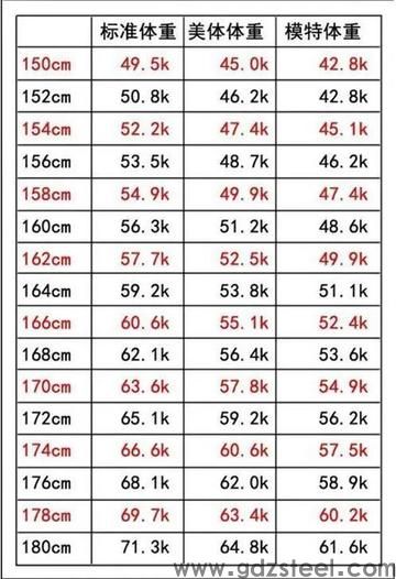 模具重量怎么算？