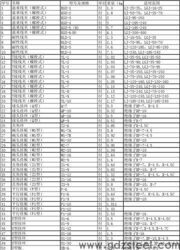 模具重量计算公式？