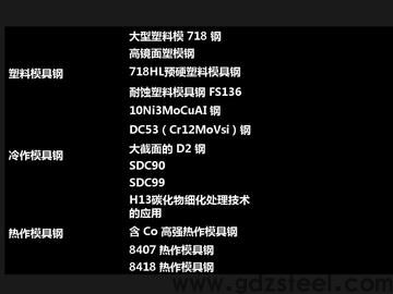 五金模具材料选择有哪些？