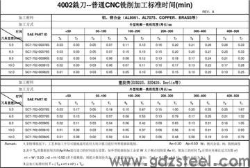 模具报价如何给定加工工时？