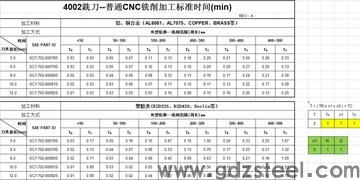 机械加工的工时怎么计算啊？