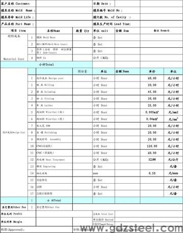 如何计算模具的价格？