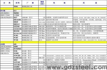 塑料模具常用5种钢材？