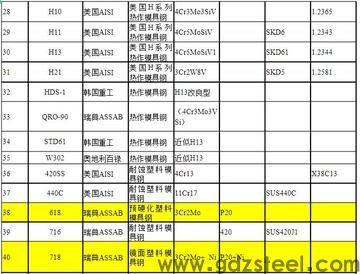 模具材料的分类？