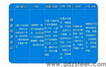 常用模具钢材硬度？