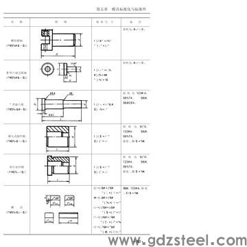 <strong>模具材料的选用在模具设计与制造中涉及哪些方面</strong>