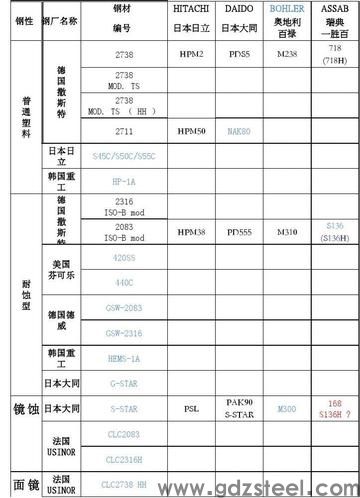 请问用H13做塑料模具一般要求硬度多少? 请问用H13做塑料模具一般要求硬度多少?