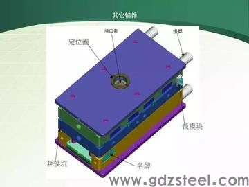 常用模具材料如何分类? 常用模具材料如何分类?
