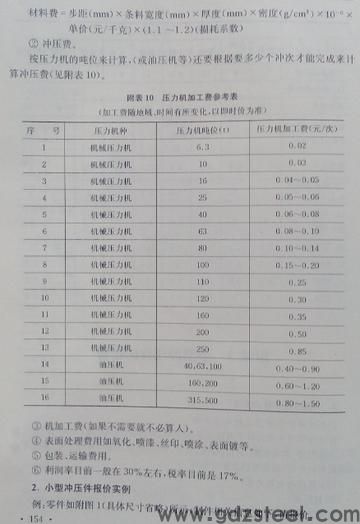 如何计算模具的价格？