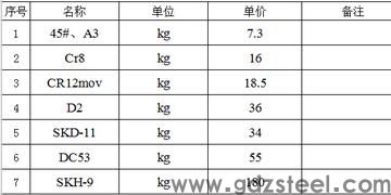 一套模具价格怎么算？