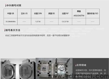 p20钢筋代表啥意思? p20钢筋代表啥意思?