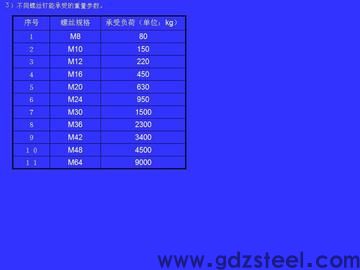 注塑模具用什么材料做的? 注塑模具用什么材料做的?