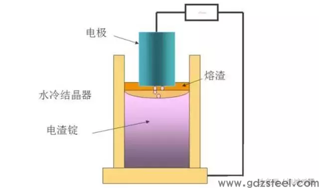 模具钢必须掌握的基础知识！进口模具钢你知道多少？