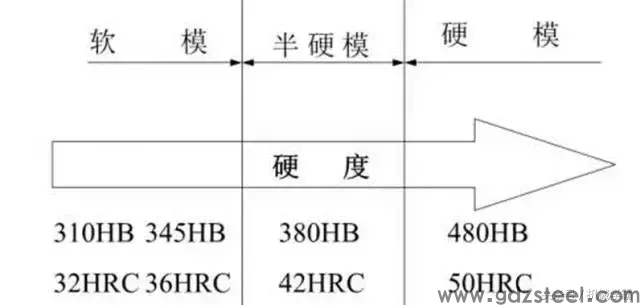 模具钢必须掌握的基础知识!进口模具钢你知道多少?