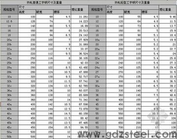 模具重量计算公式？
