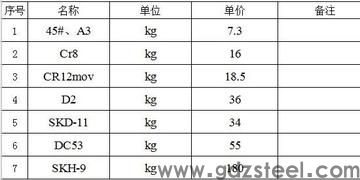 模具费用怎么计算？