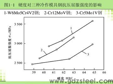 塑胶模具PC密度多少? 塑胶模具PC密度多少?