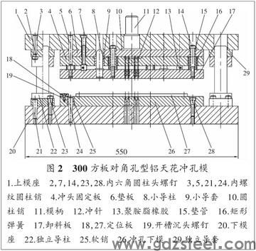 <strong>常用模具材料及加工工艺</strong>