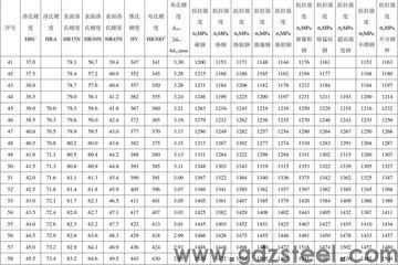 skdll是什么金属材料？