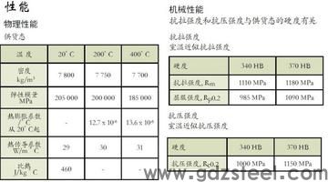 H718钢材怎么样？