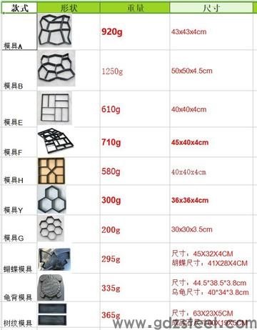如何计算一套模具有多重？