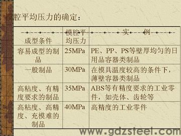 模具钢材重量如何理论计算？