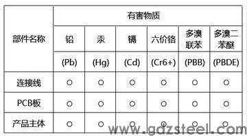 模具及模具材料一般可以分为哪几类？