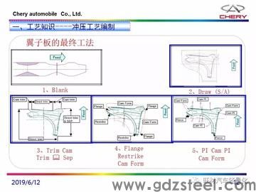 <strong>模具材料的强化技术有哪些</strong> <strong>模具材料的强化技术有哪些</strong>